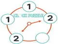 Jeu Casse-Tête Horloge en ligne
