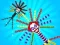 Jeu Virus Corona.io en ligne