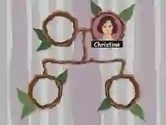 Jeu Arbre généalogique en ligne Jeu Arbre généalogique en ligne